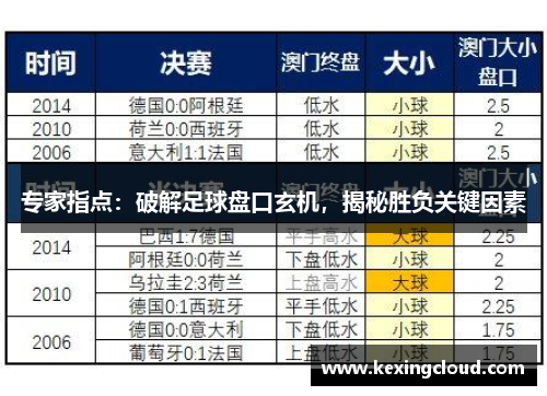 专家指点：破解足球盘口玄机，揭秘胜负关键因素